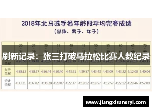 刷新记录：张三打破马拉松比赛人数纪录